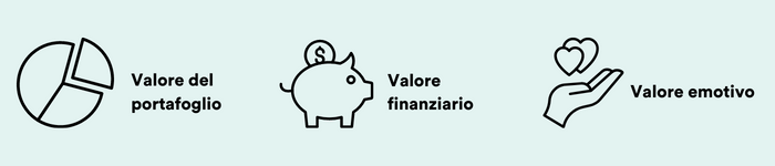 I tre valori principali della consulenza finanziaria